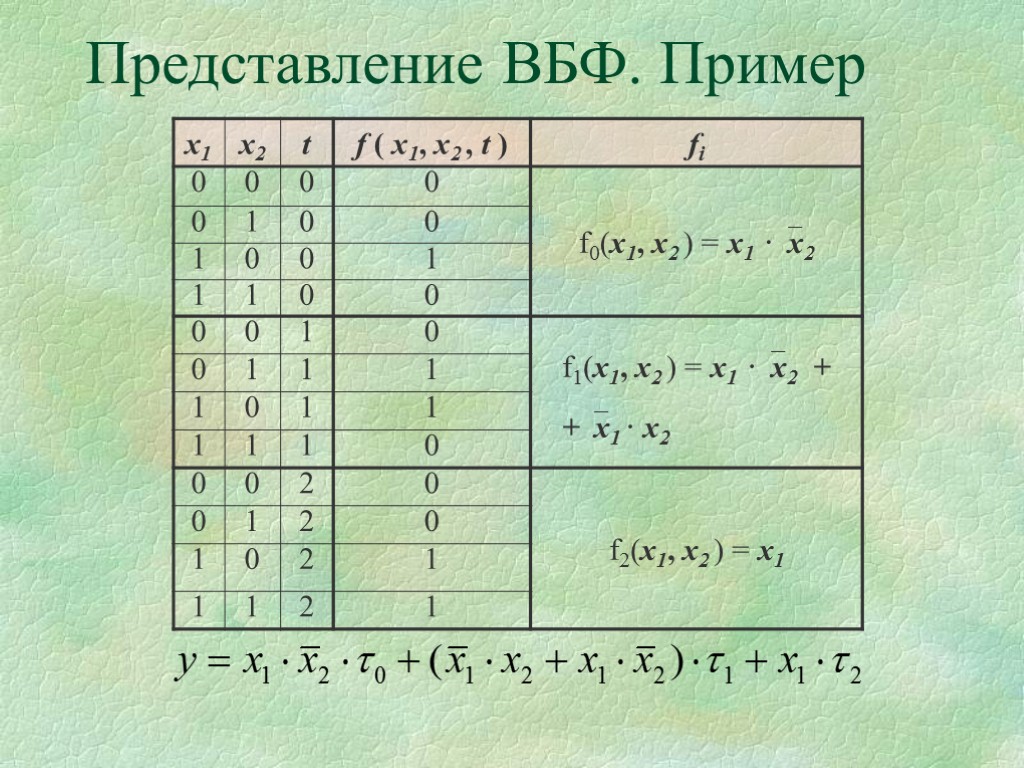 Представление ВБФ. Пример